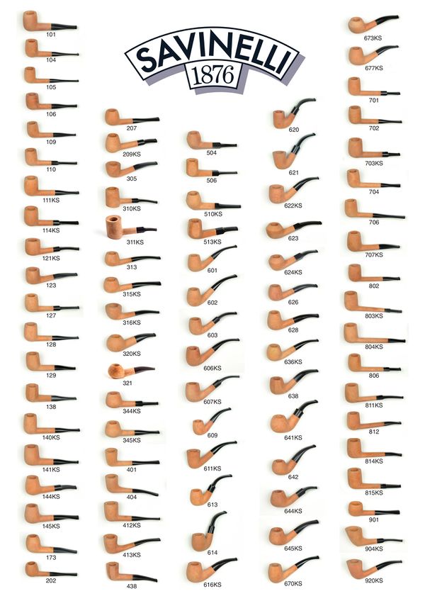 600px-Sav_Shape_Chart_2017